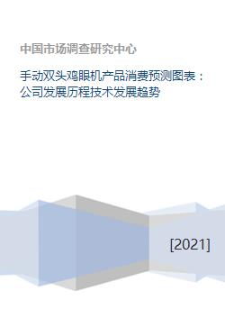 手動(dòng)雙頭雞眼機(jī) 消費(fèi)預(yù)測(cè)、發(fā)展歷程與未來(lái)趨勢(shì)